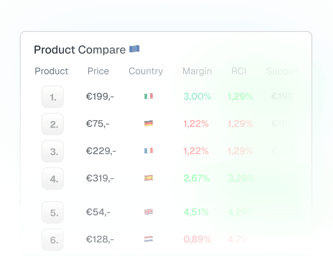 EU Wide Compare