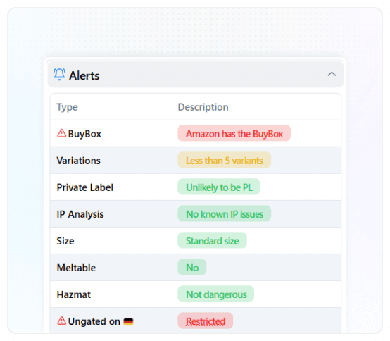 Alerts