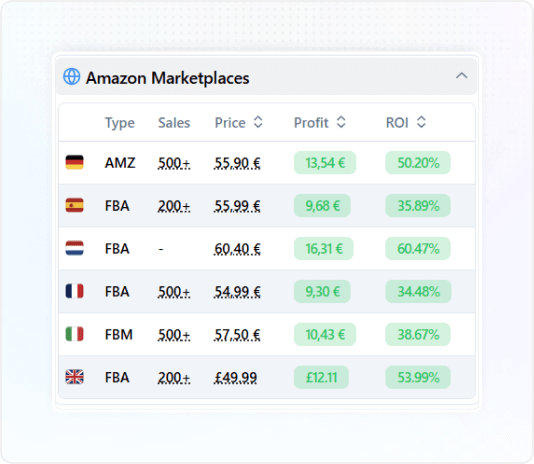 Marketplaces AMZ Marketplaces AMZ