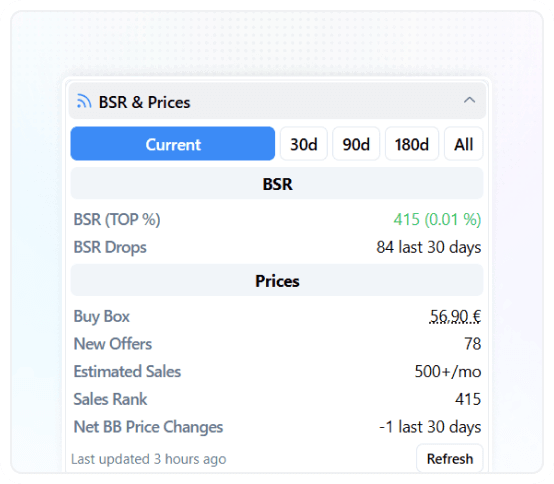 BSR & Prices